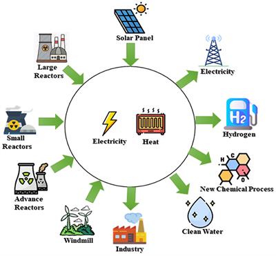 A Comprehensive Review of Nuclear-Renewable Hybrid Energy Systems: Status, Operation, Configuration, Benefit, and Feasibility